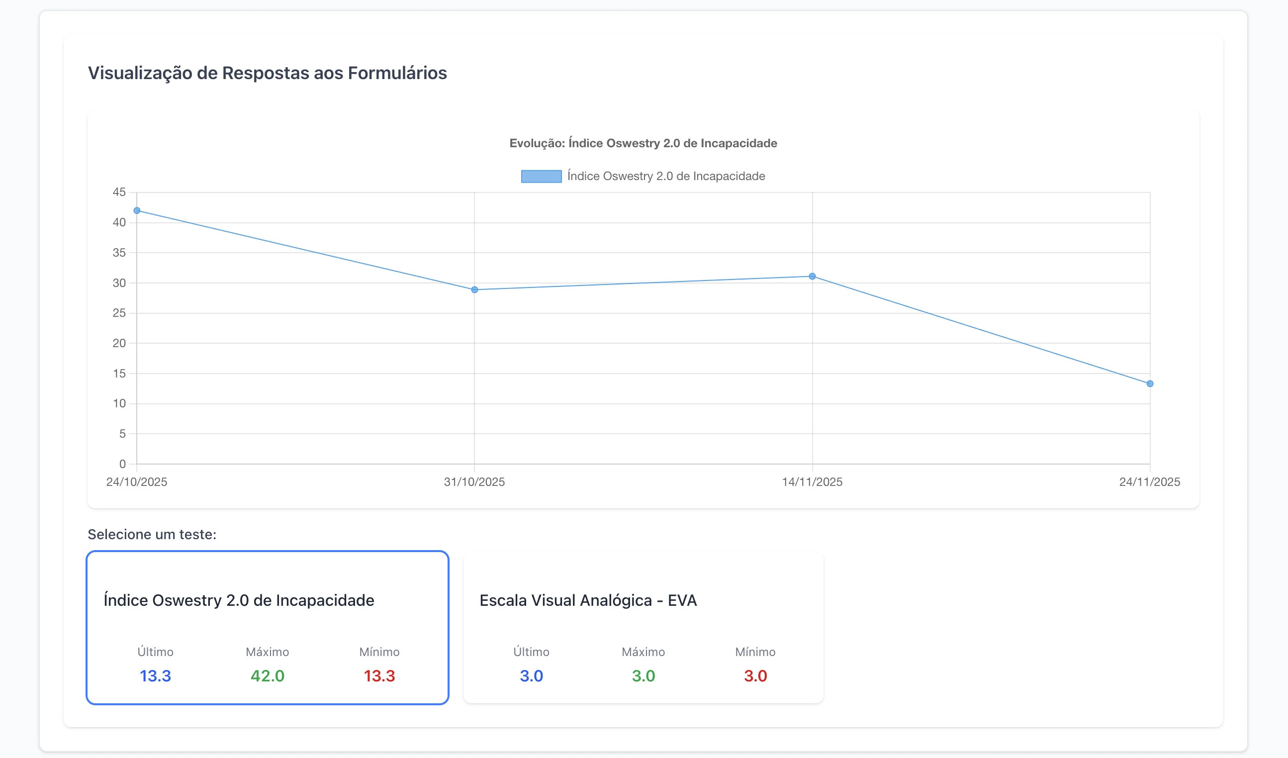 Gráfico de evolução